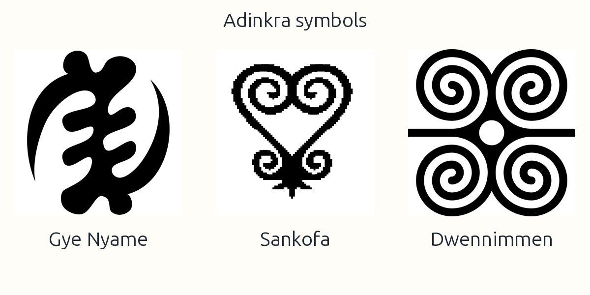 The Adinkra symbols Gye Nyame, Sankofa and Dwennimmen with their names