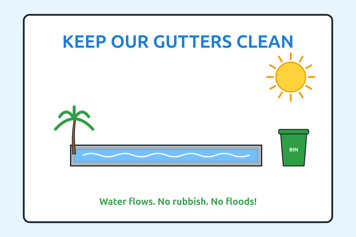 A child's poster showing a clean gutter with the words Keep Our Gutters Clean