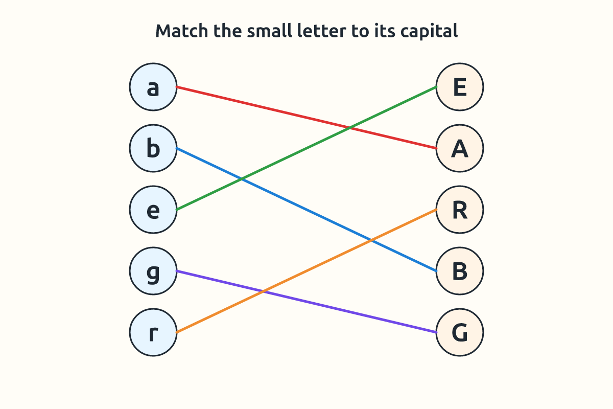 Lines matching small letters to their capital letters