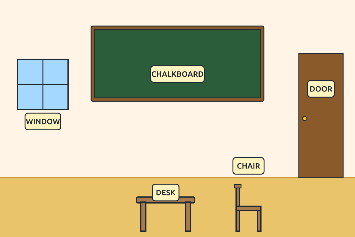 A classroom with labels on the door, window, desk and chalkboard