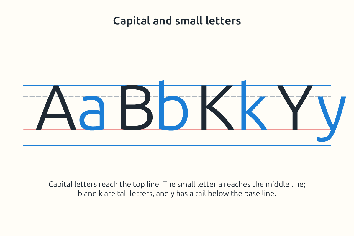 Pairs of capital and small letters A a, B b, K k, Y y on lined paper