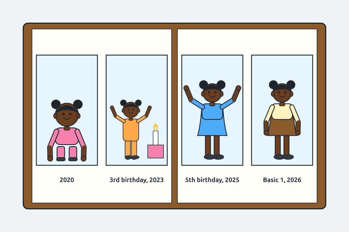 An open photo album with pictures of a child's birthdays