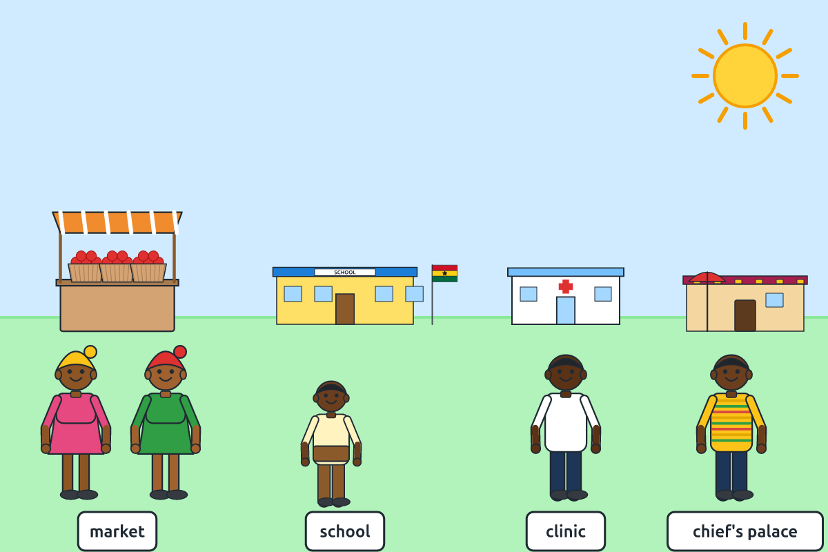 A Ghanaian town with a market, school, clinic and chief's palace