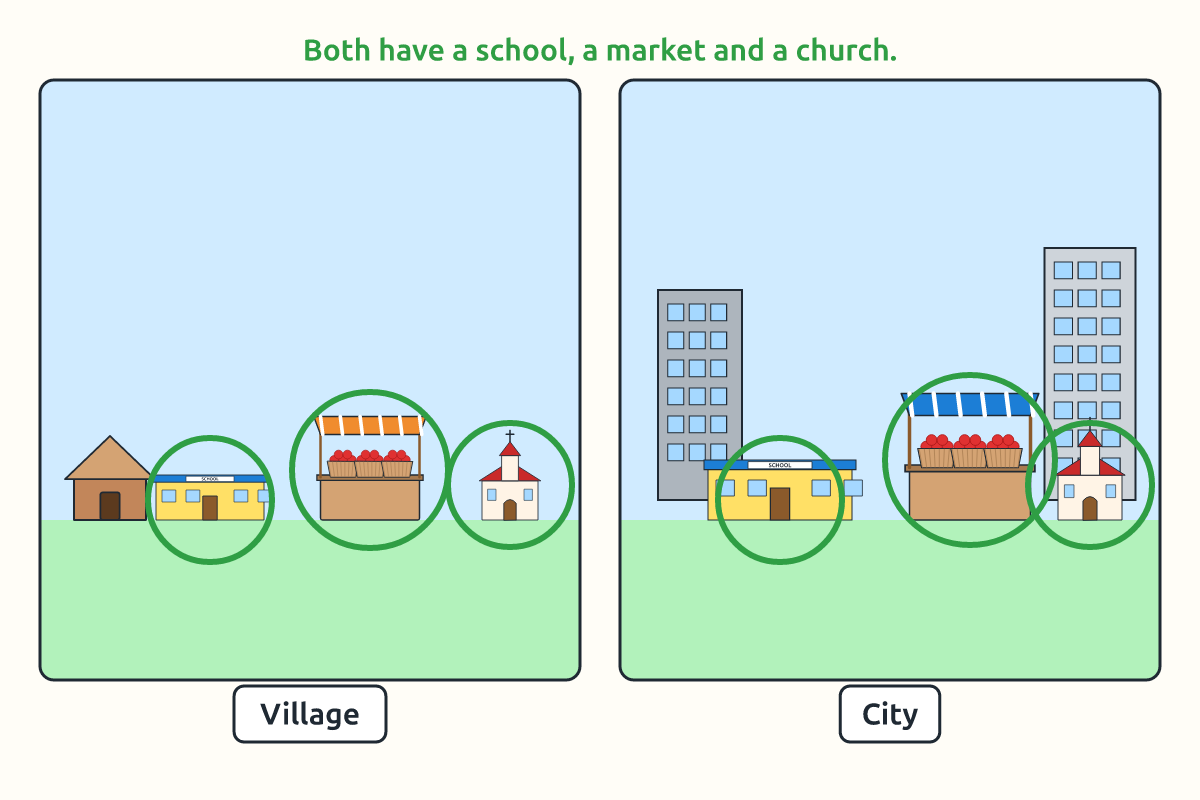 A village and a city both with a school, market and church