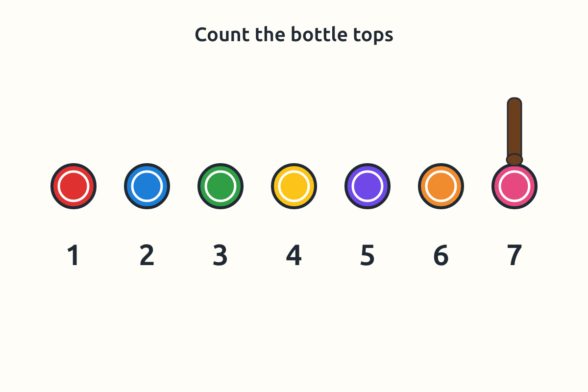 Seven bottle tops in a row with the numbers 1 to 7 under them