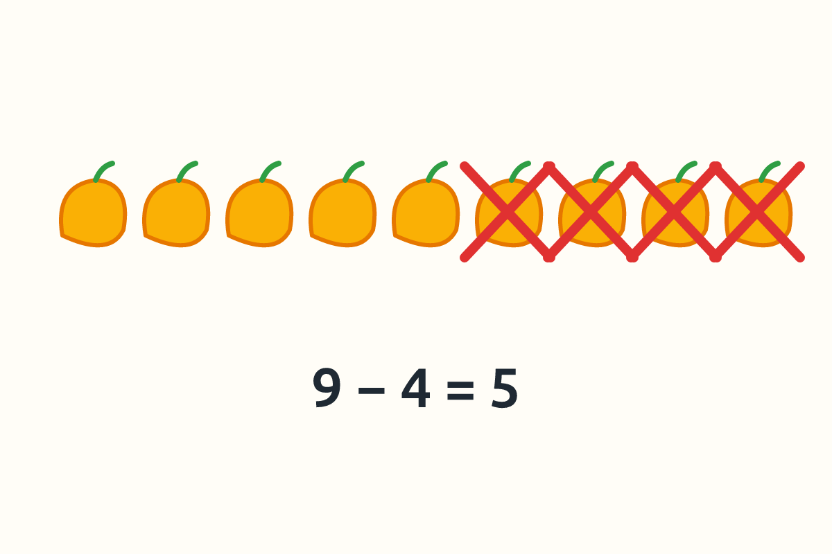 Nine mangoes with four crossed out