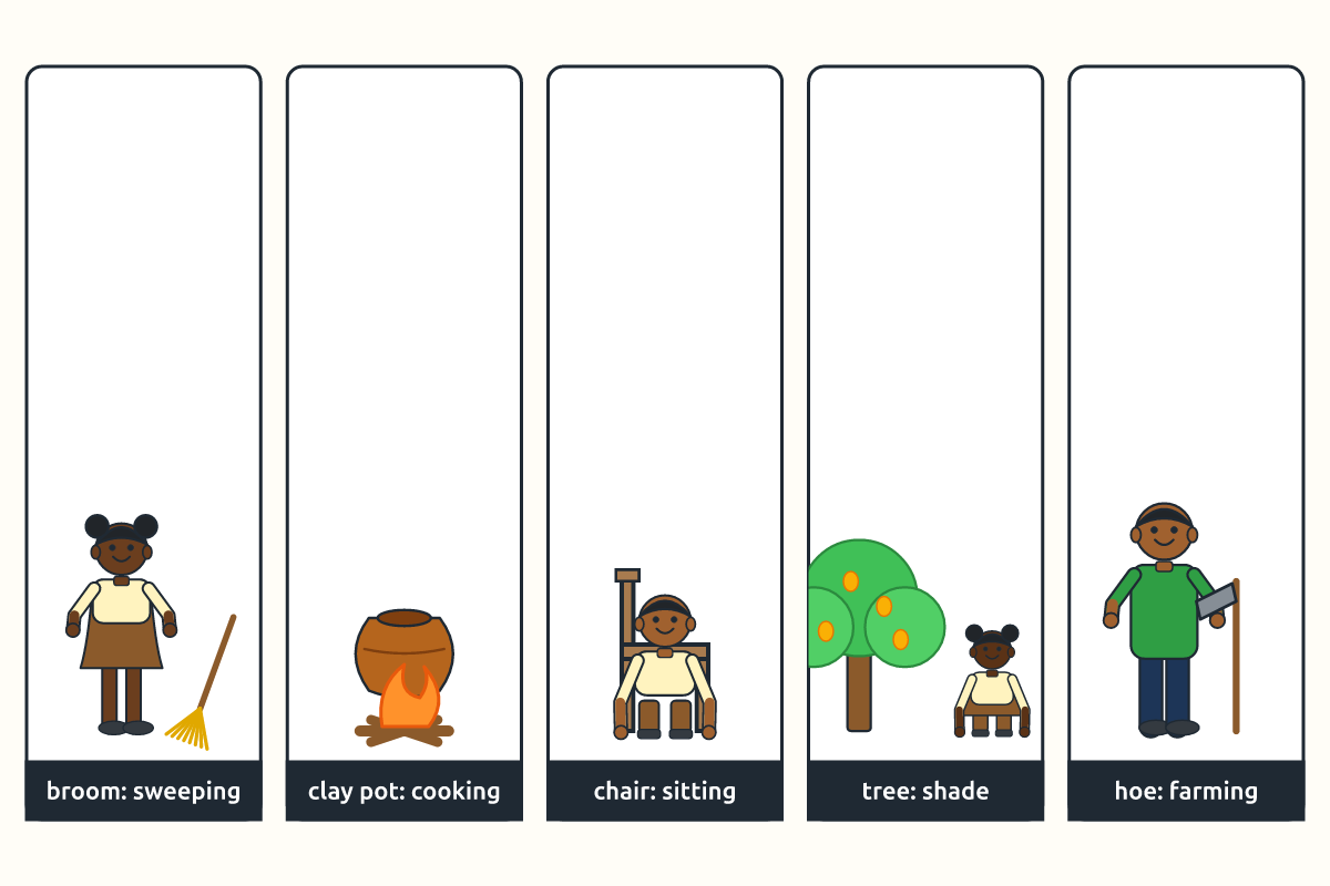 A broom, clay pot, chair, tree and hoe with their uses