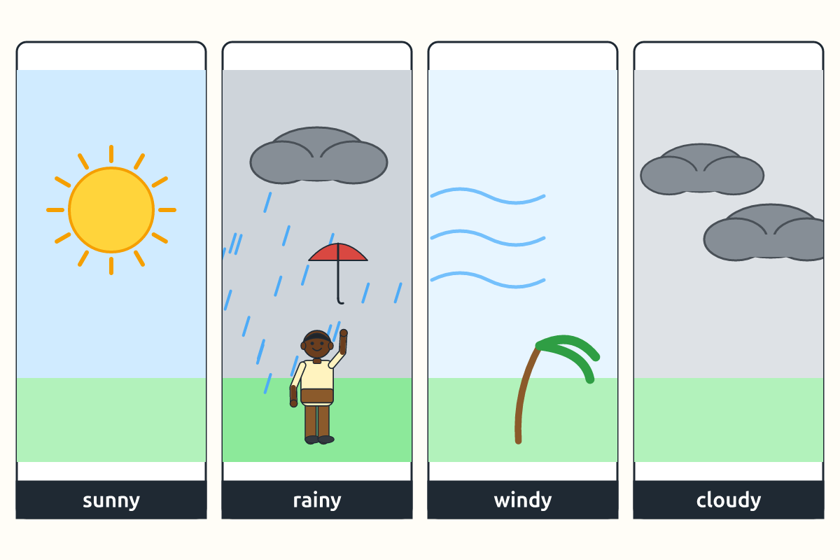 Four pictures showing sunny, rainy, windy and cloudy weather
