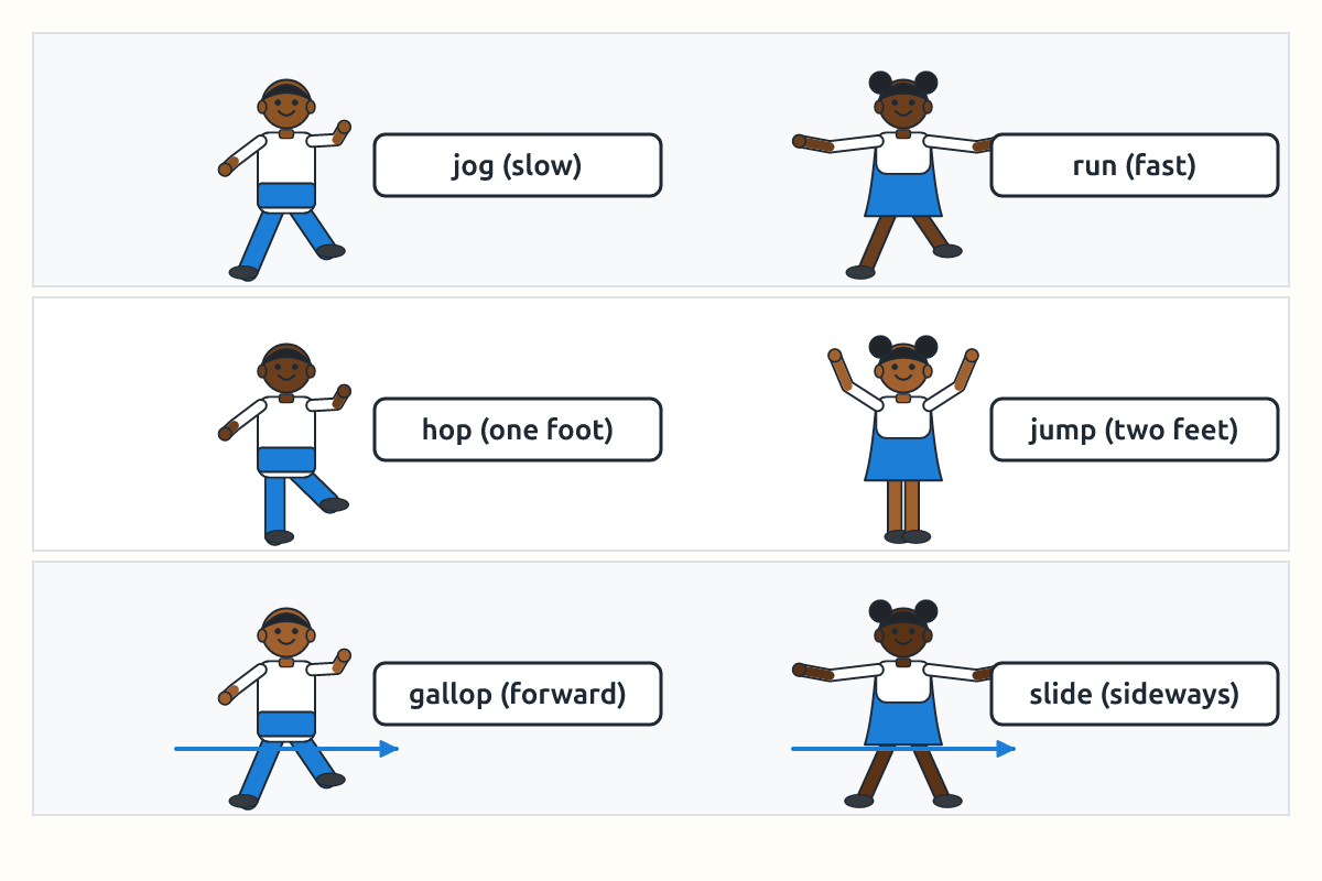 Pairs of children showing jog and run, hop and jump, gallop and slide