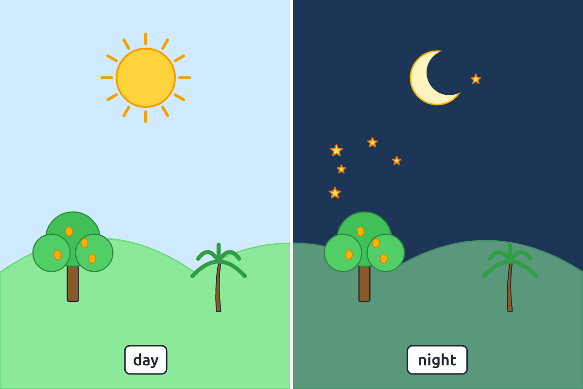 Day sky with sun and night sky with moon and stars above hills and trees