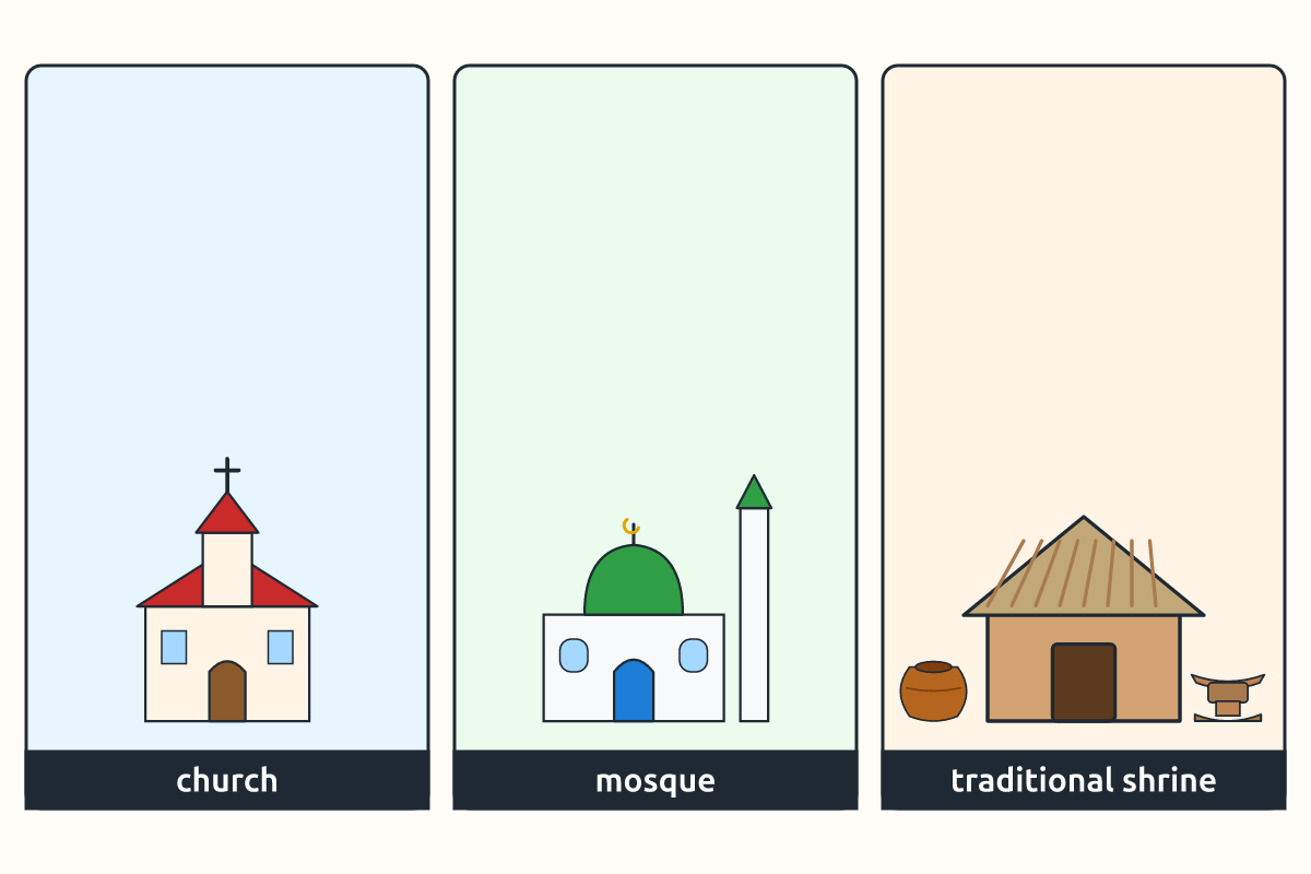 A church, a mosque and a traditional shrine