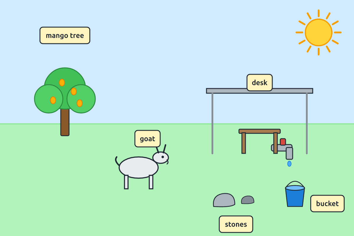 A school compound with a goat, mango tree, stones, a bucket and a desk