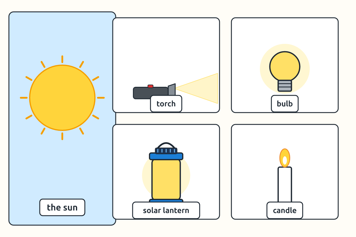 The sun, a torch, a bulb, a solar lantern and a candle
