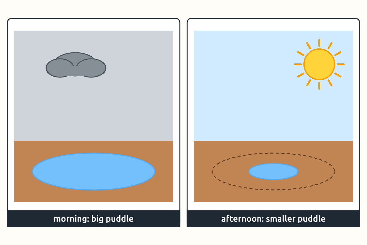 A puddle in the morning and a smaller puddle in the afternoon under the sun