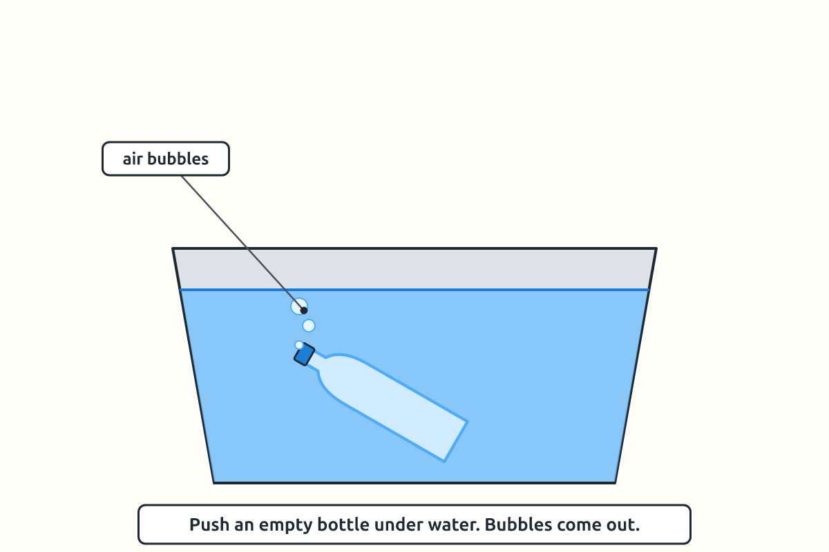 An empty bottle pushed into a basin of water with bubbles coming out