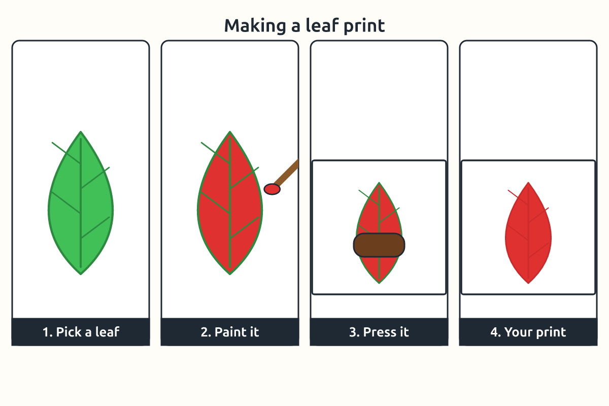 Steps of making a leaf print