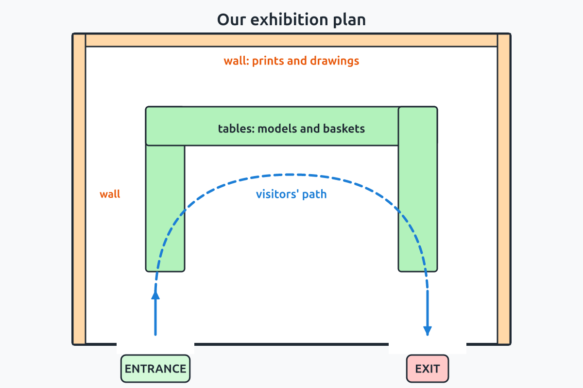 A plan of an exhibition room with tables and wall spaces marked