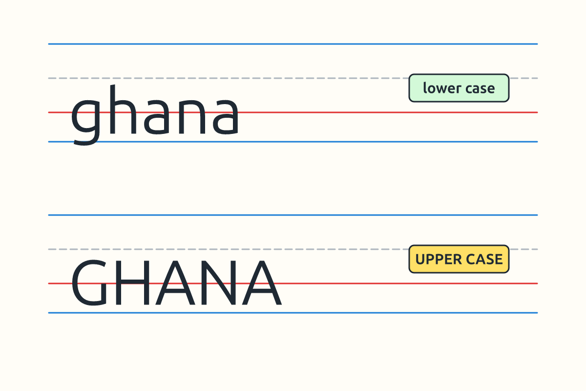 The words ghana and GHANA written on lines with spacing