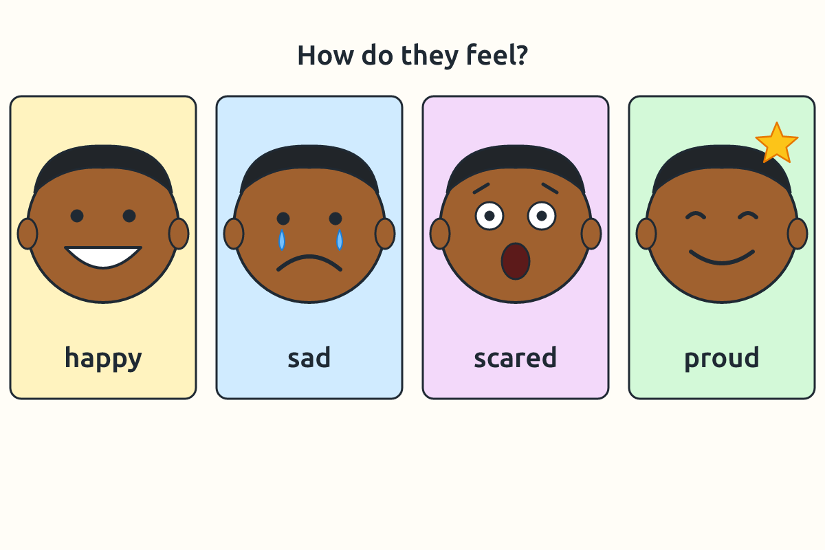 Four faces showing happy, sad, scared and proud