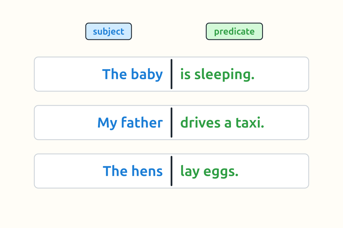 Sentences split into subject and predicate with colours
