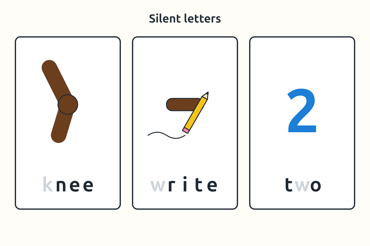 Word cards knee, write and two with the silent letter greyed out