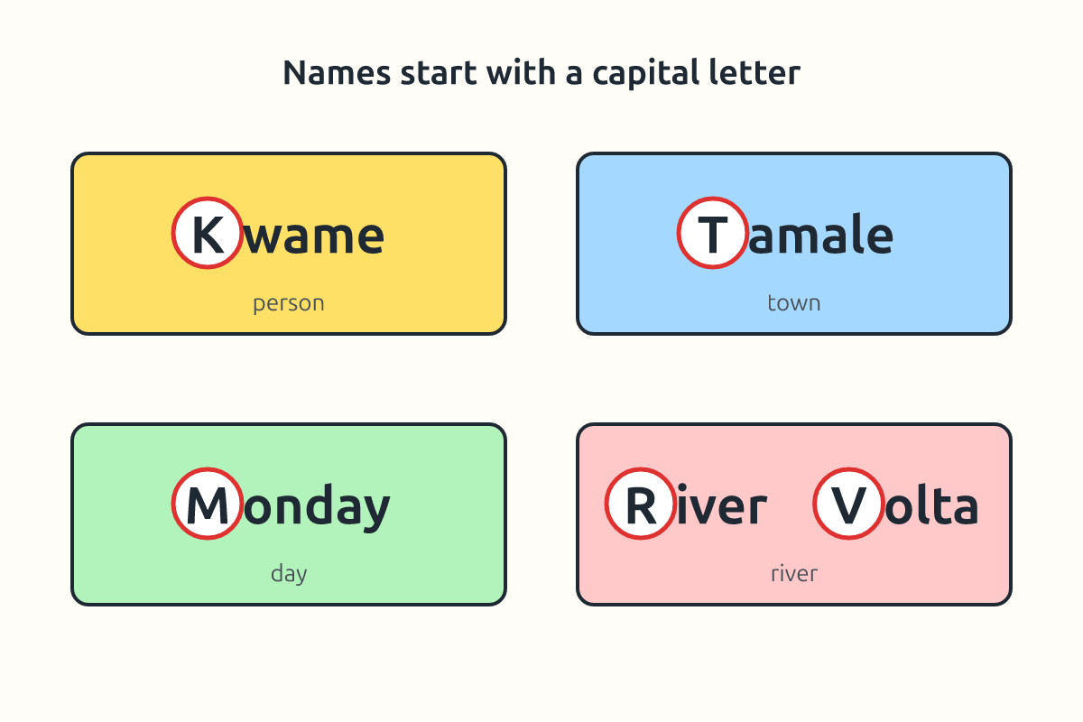 Name cards of people, places and days with capital letters circled