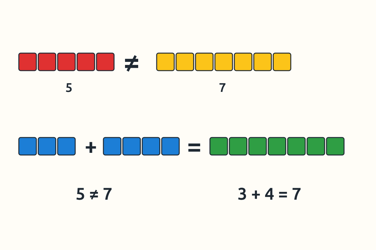 Five red blocks and seven yellow blocks with the not-equal sign between them