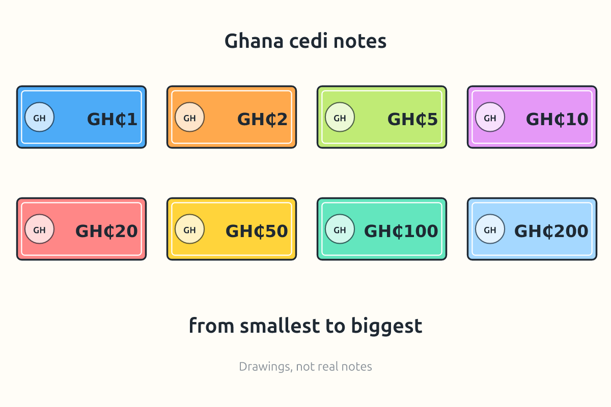 Ghana cedi notes from GH₵1 to GH₵200