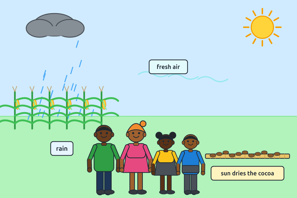 Rain falling on a farm, the sun shining and a family breathing fresh air