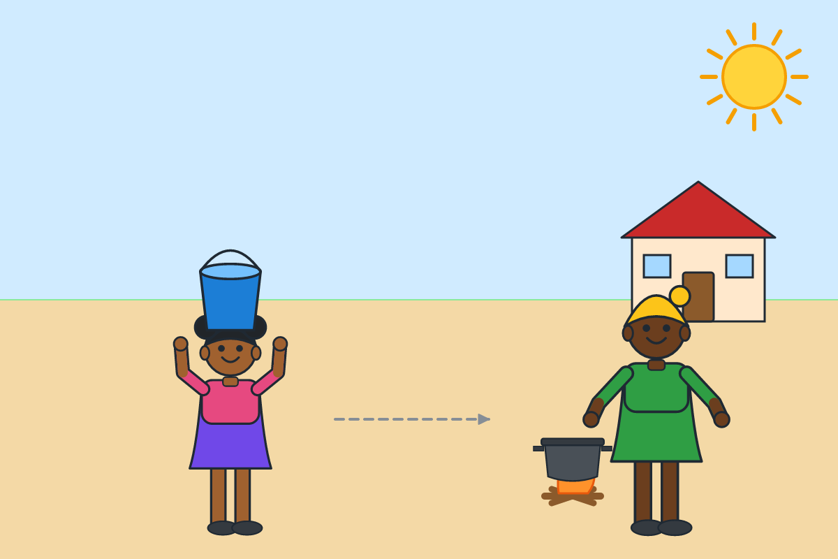 A girl carrying a bucket of water home while her mother waits by the cooking pot