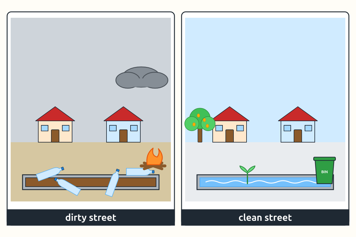 A dirty, littered street beside a clean street with bins and trees