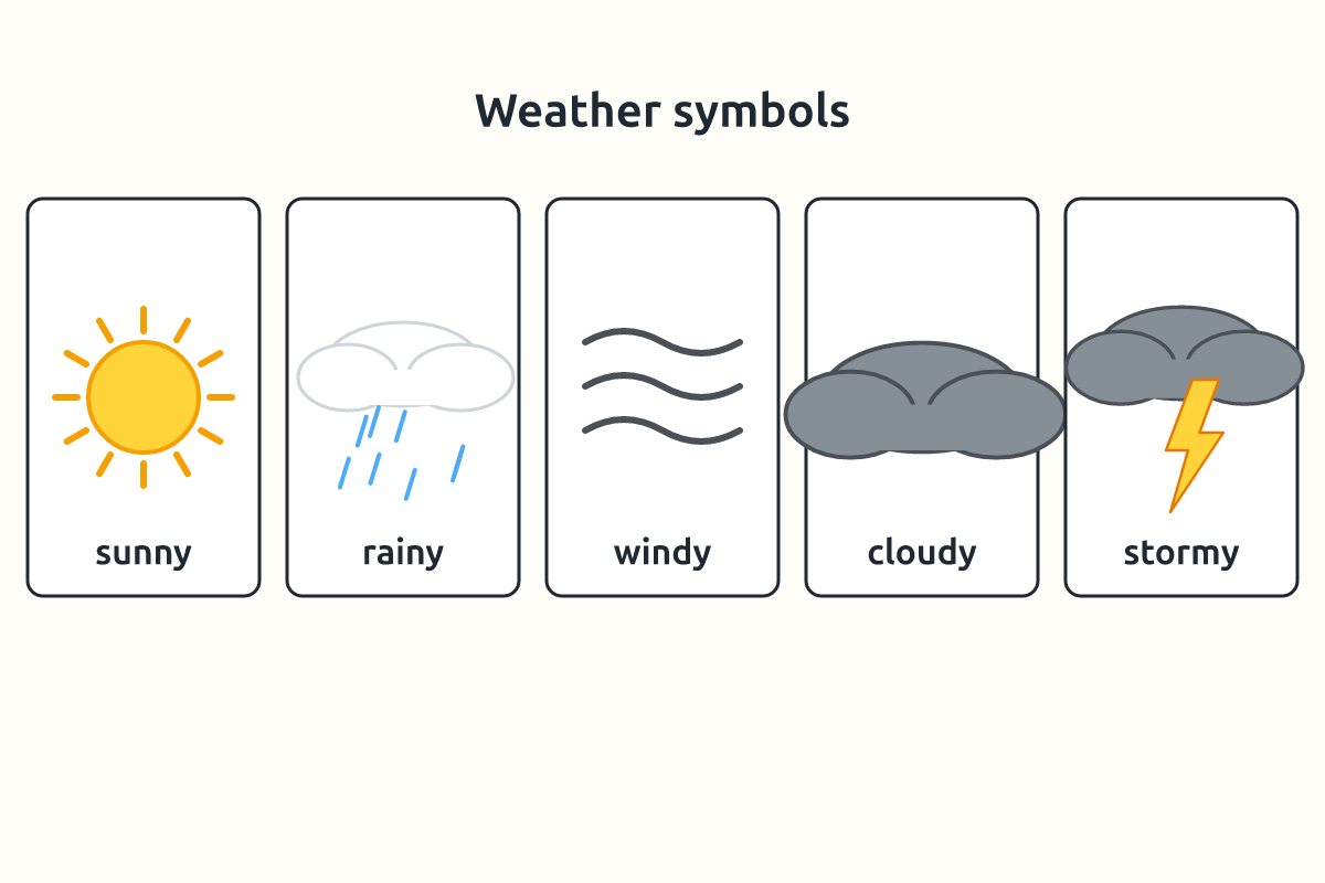 Weather symbols for sunny, rainy, windy, cloudy and stormy