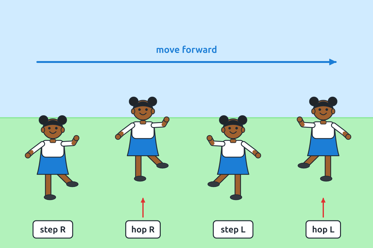 A child shown in steps doing step-hop skipping