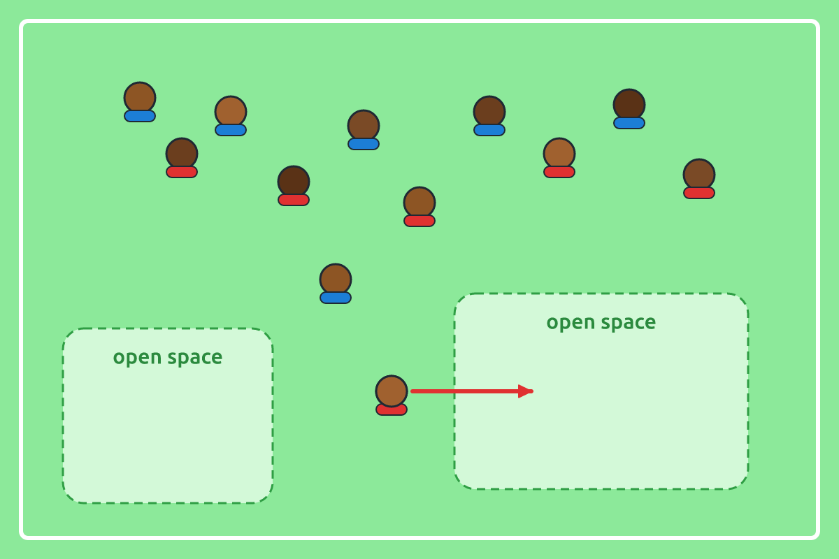 A field from above showing players and empty spaces marked