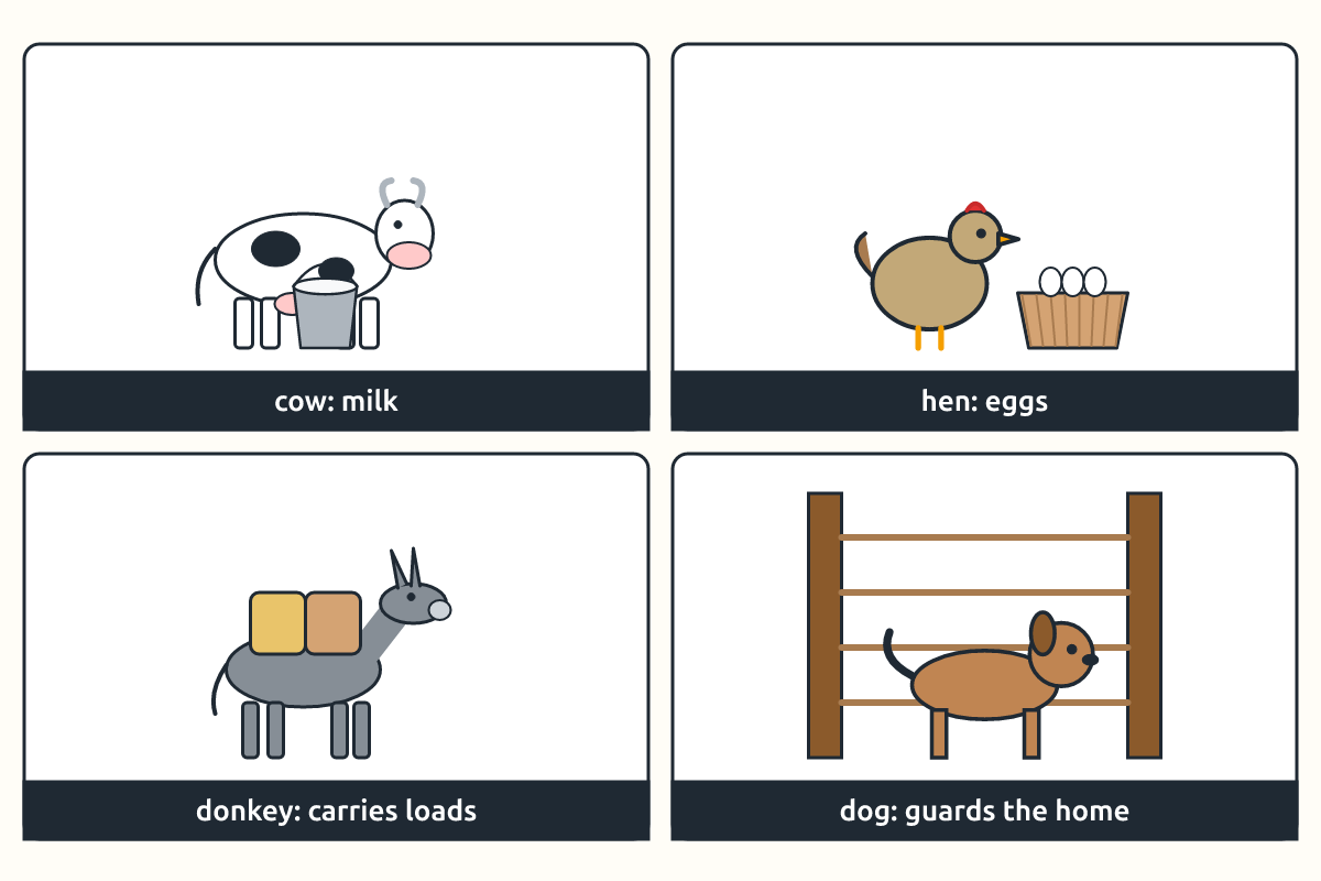A cow being milked, a hen with eggs, a donkey carrying loads and a dog guarding a gate