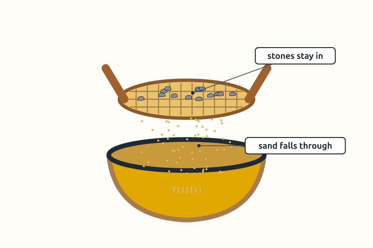 A woven sieve separating fine sand from small stones