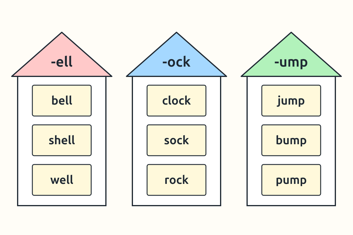 Three word-family houses for -ell, -ock and -ump with words in the windows