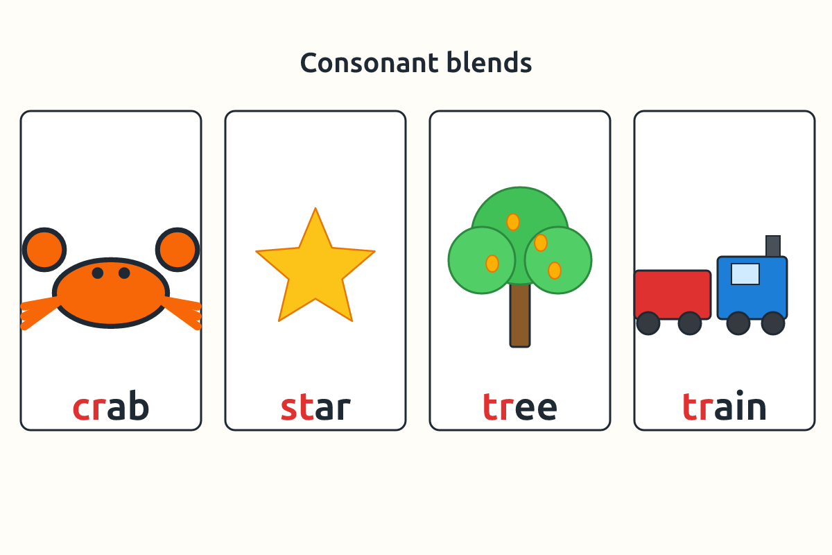 Picture cards for crab, star, tree and train with the blends highlighted