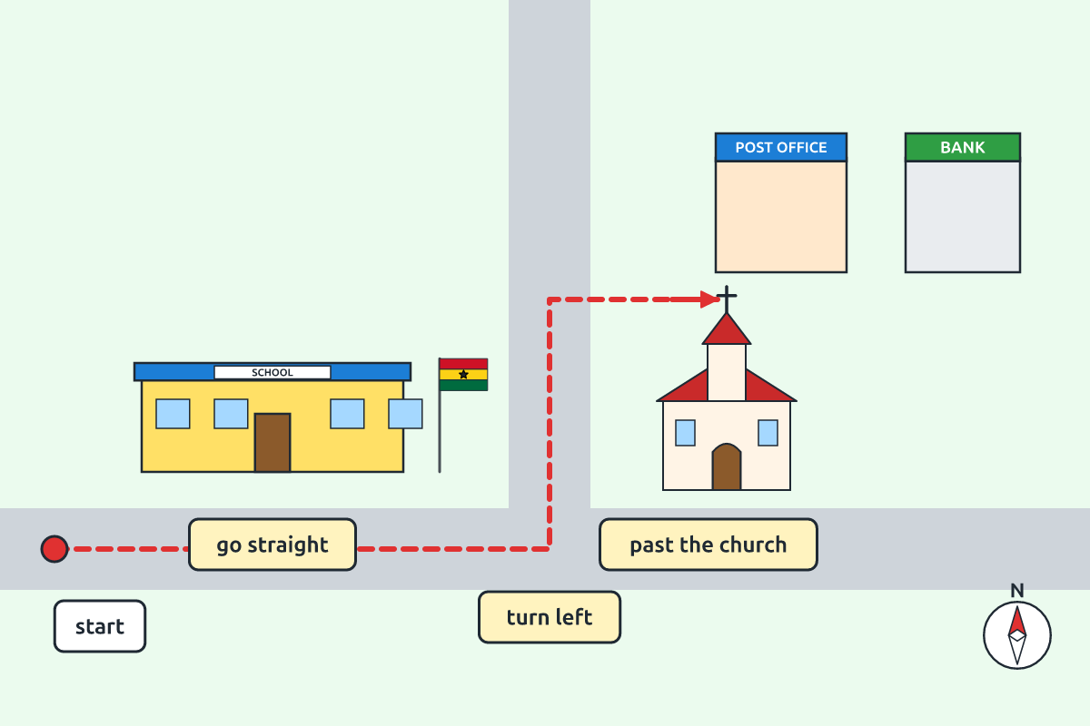 A town map showing directions to the post office