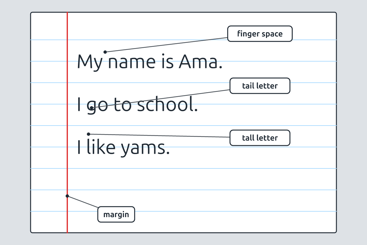 A page of neat handwriting with margin, finger spaces and letter sizes labelled