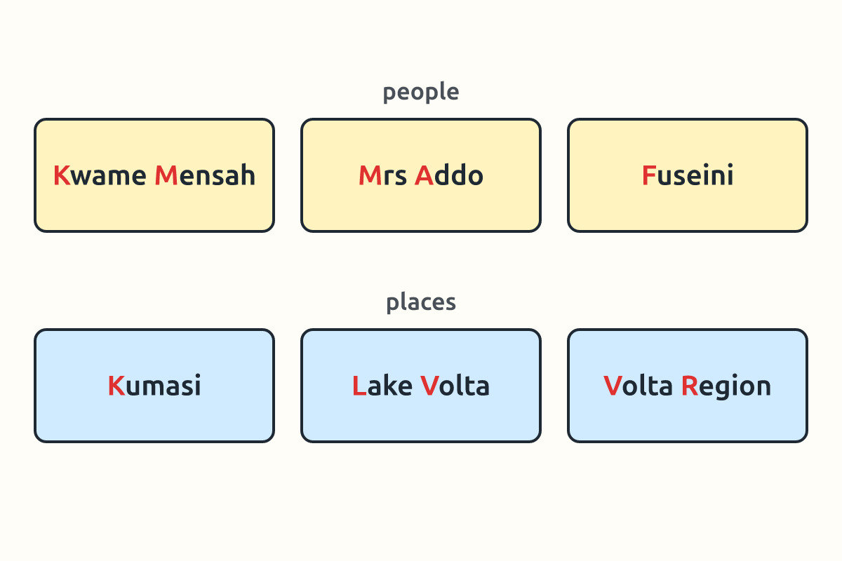 Name cards of Ghanaian people and places