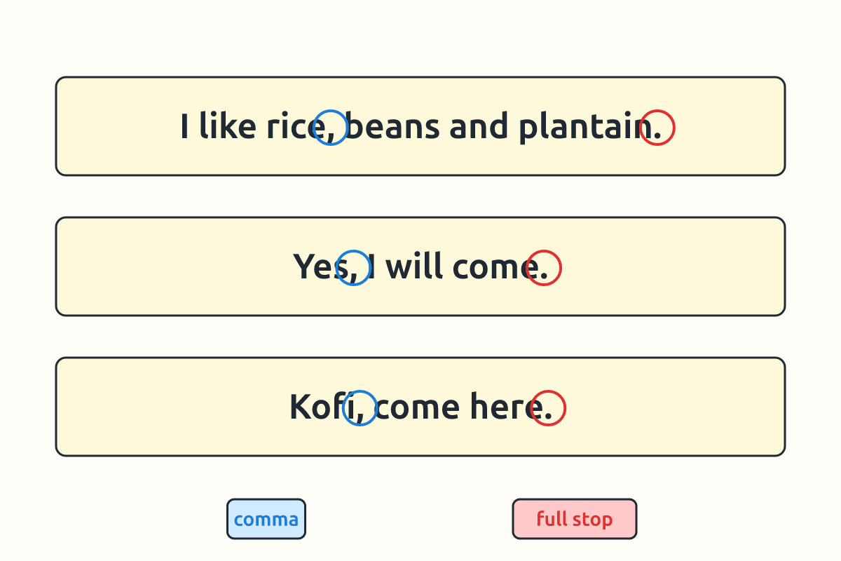 Sentence strips with commas and full stops highlighted
