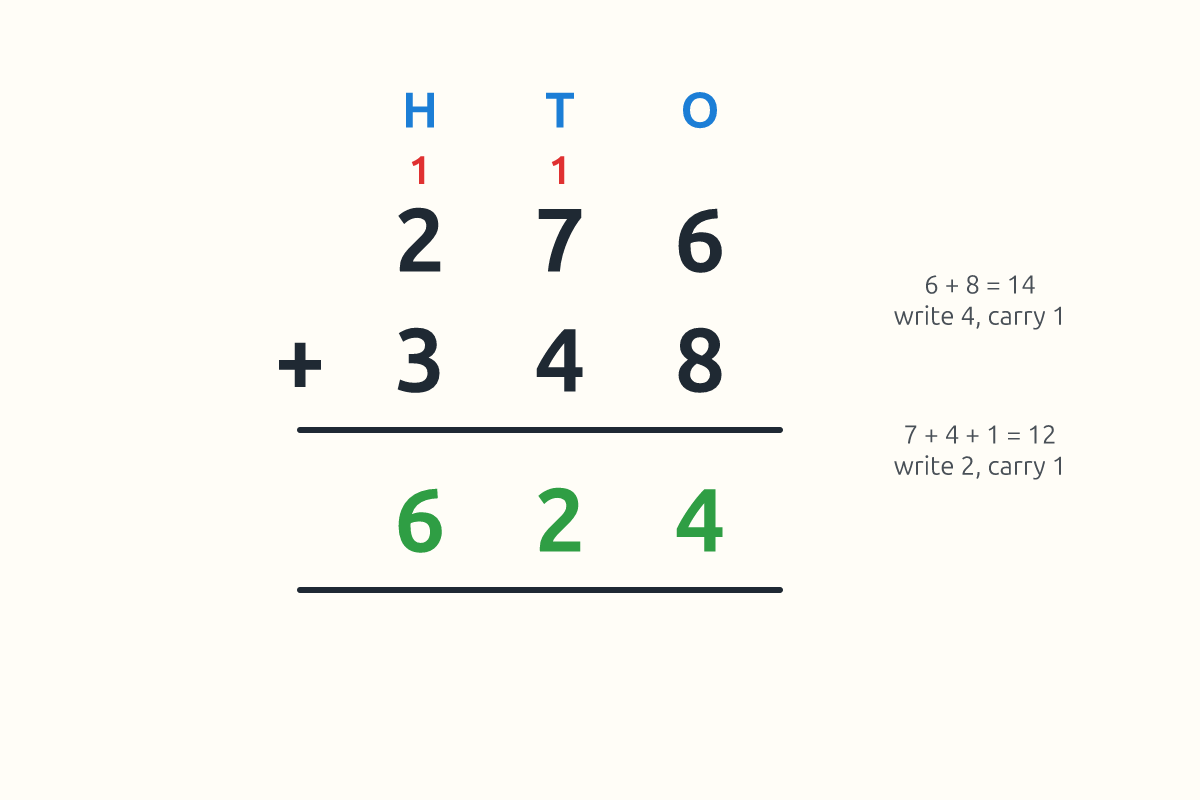 Column addition of 276 + 348 with carried digits shown