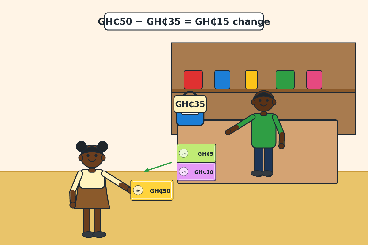 A child paying with a GH₵50 note and receiving change at a shop