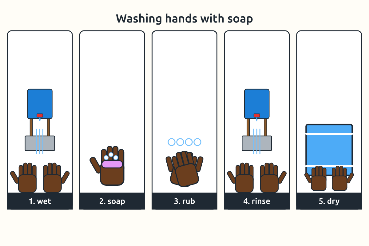 Steps of washing hands with soap under running water