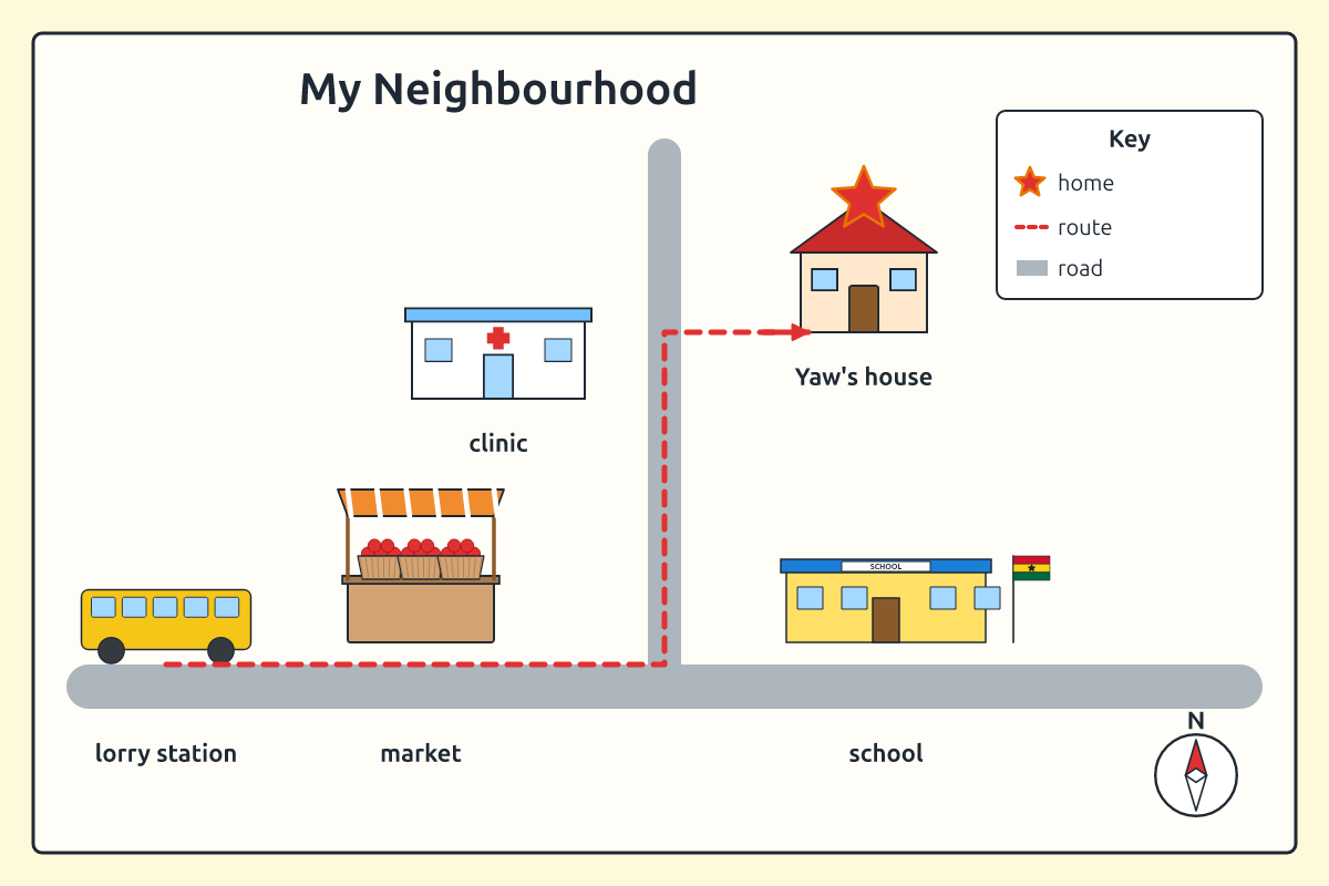 A child's sketch map from the lorry station to a home