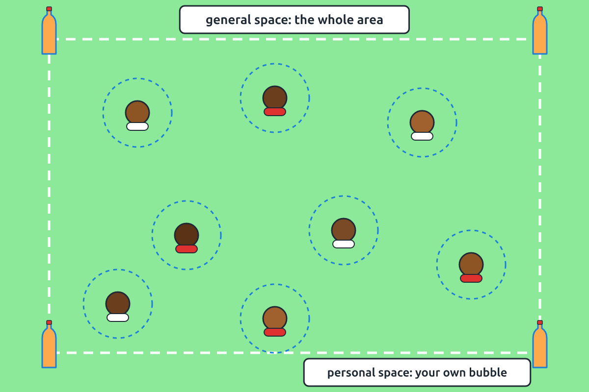 A field with boundary cones showing general space and children with personal space circles