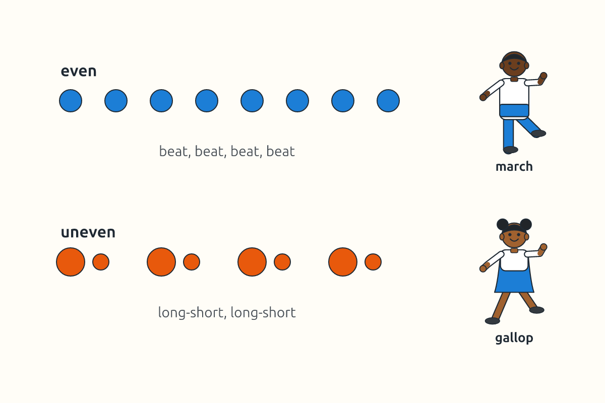 Two rows of beat marks, evenly spaced and uneven, with matching movements