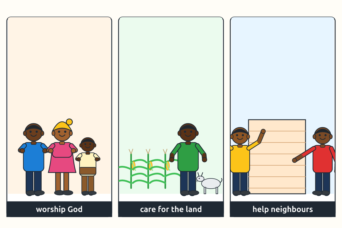 A family worshipping, caring for land and helping neighbours