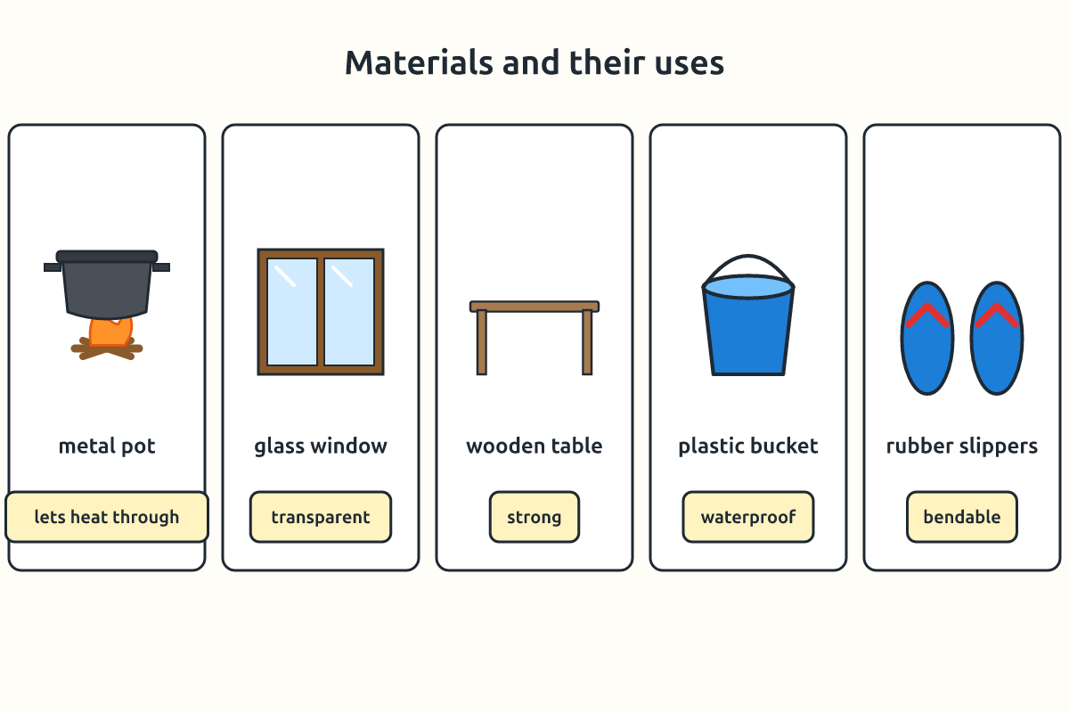 A metal pot, glass window, wooden table, plastic bucket and rubber slippers
